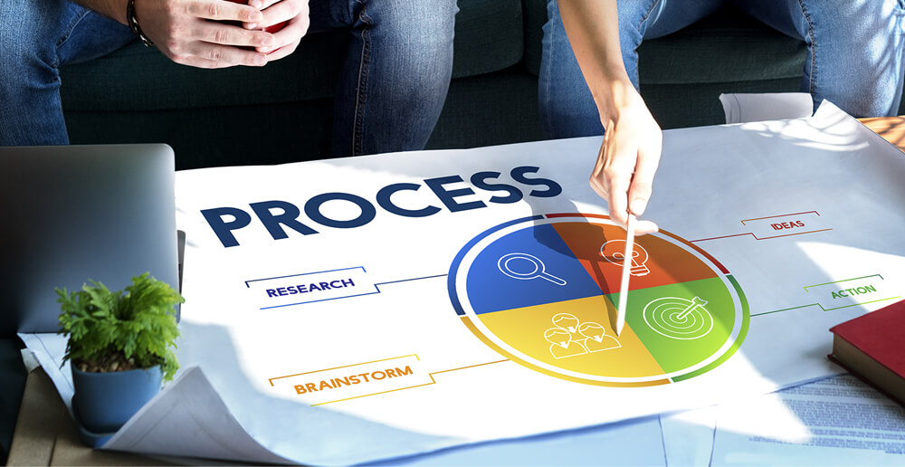 Greeno Service D Process 2